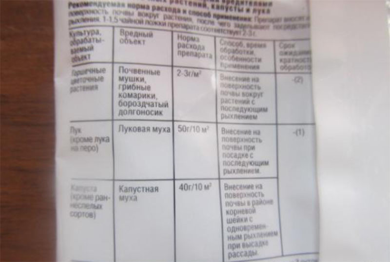 Инструкция по применению препарата Мухоед