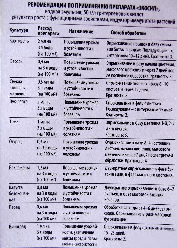 Инструкция по применению стимулятора Экосил